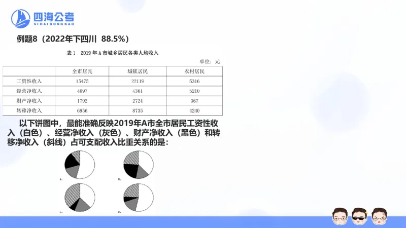 花生十三24下半年资料分析第3章PPT_2026考公资料_花生十三合集_旗舰班-国考2025花生十三旗舰班（花生行测+飞扬申论）⭐_1.花生十三行测（系统班+刷题班）_资料分析_系统班_PPT