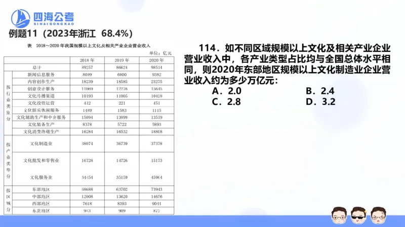 花生十三24下半年资料分析第3章PPT_2026考公资料_花生十三合集_旗舰班-国考2025花生十三旗舰班（花生行测+飞扬申论）⭐_1.花生十三行测（系统班+刷题班）_资料分析_系统班_PPT