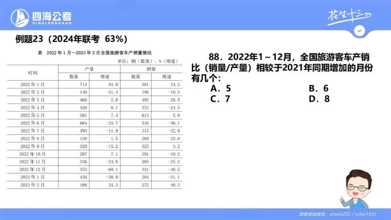 花生十三24下半年资料分析第3章PPT_2026考公资料_花生十三合集_旗舰班-国考2025花生十三旗舰班（花生行测+飞扬申论）⭐_1.花生十三行测（系统班+刷题班）_资料分析_系统班_PPT