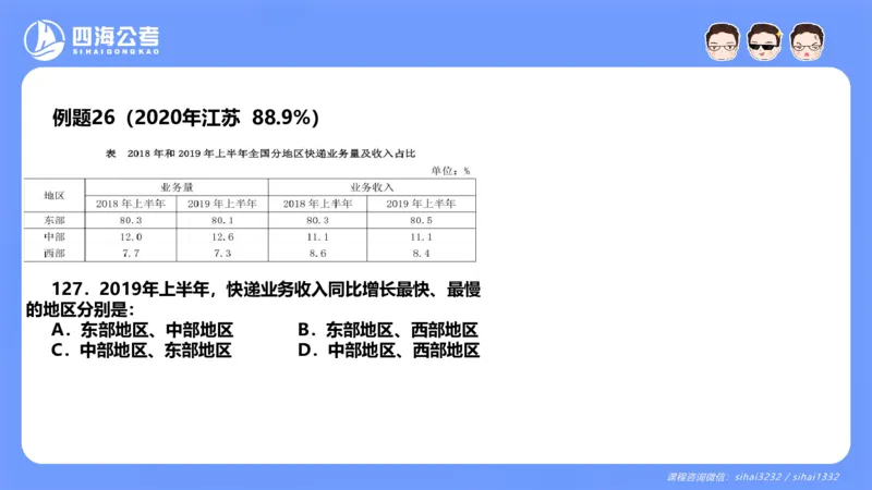花生十三24下半年资料分析第3章PPT_2026考公资料_花生十三合集_旗舰班-国考2025花生十三旗舰班（花生行测+飞扬申论）⭐_1.花生十三行测（系统班+刷题班）_资料分析_系统班_PPT