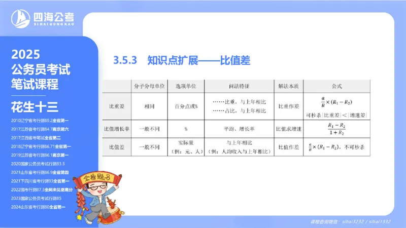 花生十三24下半年资料分析第3章PPT_2026考公资料_花生十三合集_旗舰班-国考2025花生十三旗舰班（花生行测+飞扬申论）⭐_1.花生十三行测（系统班+刷题班）_资料分析_系统班_PPT
