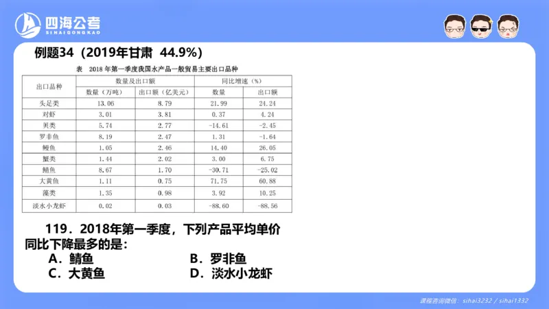花生十三24下半年资料分析第3章PPT_2026考公资料_花生十三合集_旗舰班-国考2025花生十三旗舰班（花生行测+飞扬申论）⭐_1.花生十三行测（系统班+刷题班）_资料分析_系统班_PPT