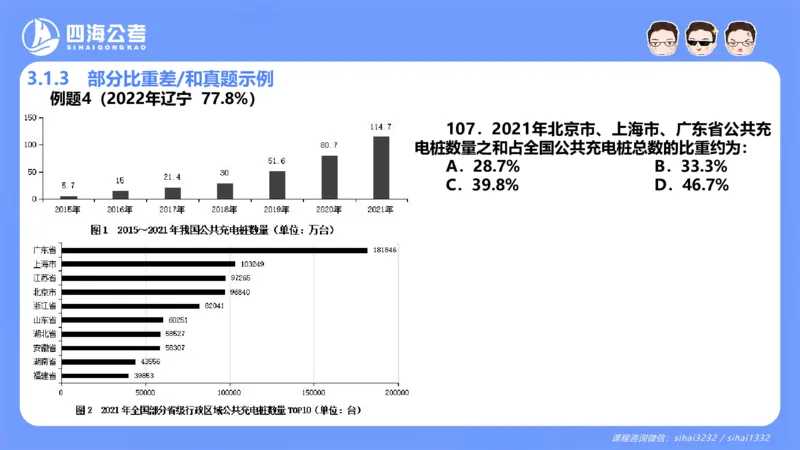 花生十三24下半年资料分析第3章PPT_2026考公资料_花生十三合集_旗舰班-国考2025花生十三旗舰班（花生行测+飞扬申论）⭐_1.花生十三行测（系统班+刷题班）_资料分析_系统班_PPT