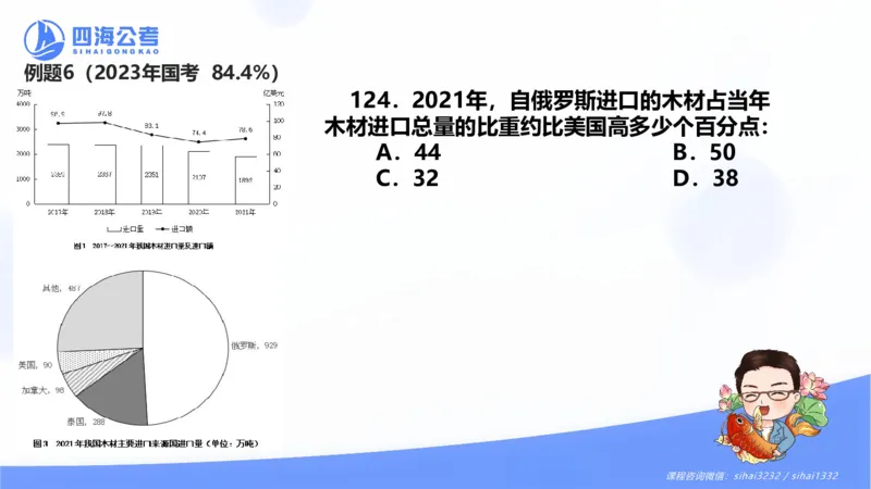 花生十三24下半年资料分析第3章PPT_2026考公资料_花生十三合集_旗舰班-国考2025花生十三旗舰班（花生行测+飞扬申论）⭐_1.花生十三行测（系统班+刷题班）_资料分析_系统班_PPT
