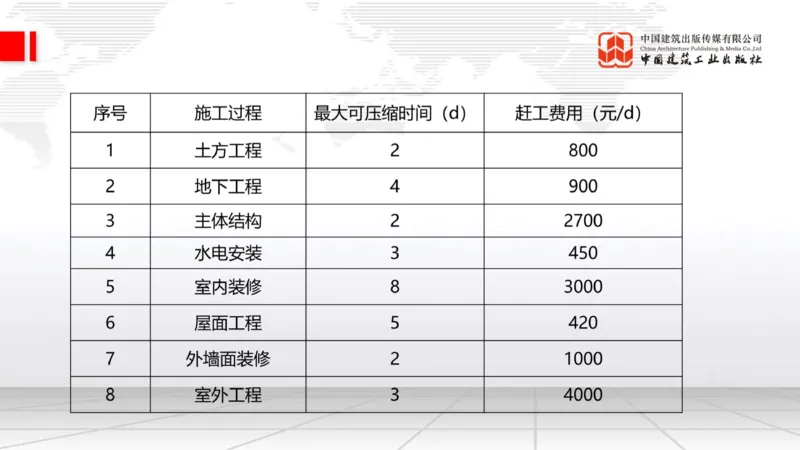 2025一建《建筑》必会案例强化直播课04节（8.25下午）_2026年一级建造师_2026年一建建筑_2025年一建建筑SVIP_04-冲刺串讲✿考点强化✿小灶集训_68-建筑《必会案例强化》韩雷JGS