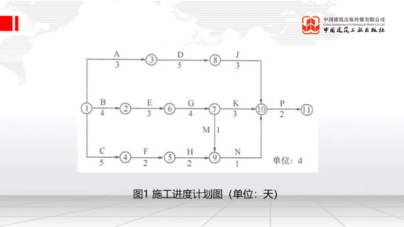 2025一建《建筑》必会案例强化直播课04节（8.25下午）_2026年一级建造师_2026年一建建筑_2025年一建建筑SVIP_04-冲刺串讲✿考点强化✿小灶集训_68-建筑《必会案例强化》韩雷JGS