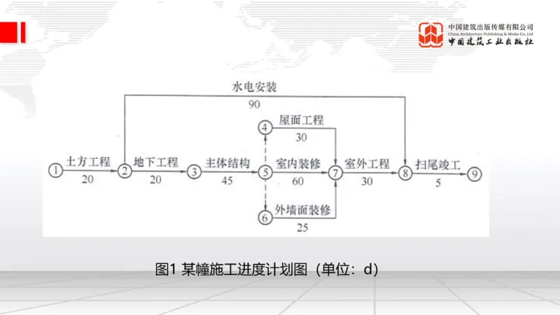 2025一建《建筑》必会案例强化直播课04节（8.25下午）_2026年一级建造师_2026年一建建筑_2025年一建建筑SVIP_04-冲刺串讲✿考点强化✿小灶集训_68-建筑《必会案例强化》韩雷JGS