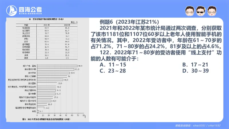 花生十三24下半年资料分析第7章PPT_2026考公资料_花生十三合集_旗舰班-国考2025花生十三旗舰班（花生行测+飞扬申论）⭐_1.花生十三行测（系统班+刷题班）_资料分析_系统班_PPT