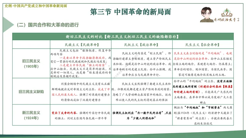大李子速成班课件_2026考公资料_（49）政治理论合集_政治理论合集_2025考研政治_11.大李子_04.&rdquo;一套搞定&ldquo;速成班