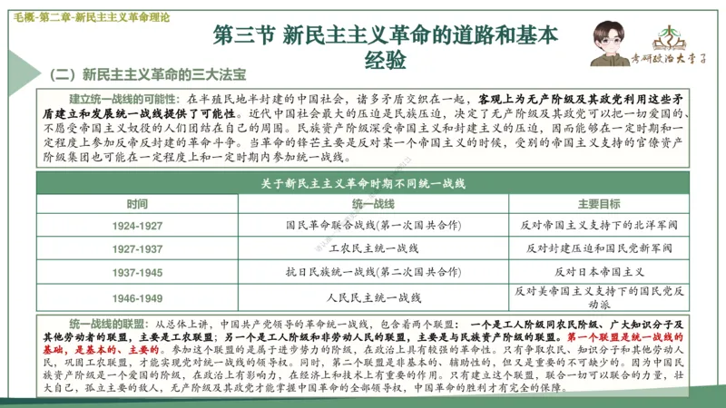 大李子速成班课件_2026考公资料_（49）政治理论合集_政治理论合集_2025考研政治_11.大李子_04.&rdquo;一套搞定&ldquo;速成班