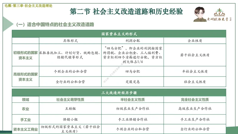 大李子速成班课件_2026考公资料_（49）政治理论合集_政治理论合集_2025考研政治_11.大李子_04.&rdquo;一套搞定&ldquo;速成班