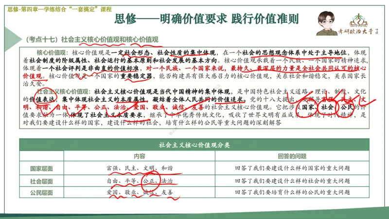 大李子速成班课件_2026考公资料_（49）政治理论合集_政治理论合集_2025考研政治_11.大李子_04.&rdquo;一套搞定&ldquo;速成班