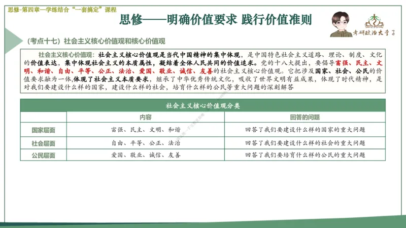 大李子速成班课件_2026考公资料_（49）政治理论合集_政治理论合集_2025考研政治_11.大李子_04.&rdquo;一套搞定&ldquo;速成班