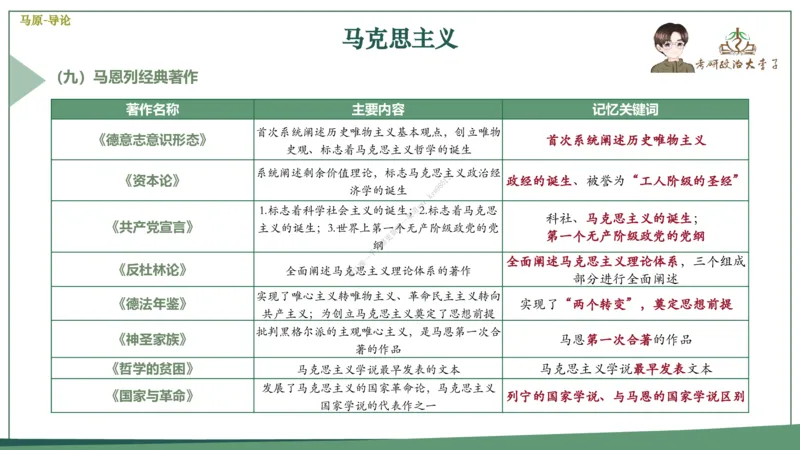 大李子速成班课件_2026考公资料_（49）政治理论合集_政治理论合集_2025考研政治_11.大李子_04.&rdquo;一套搞定&ldquo;速成班