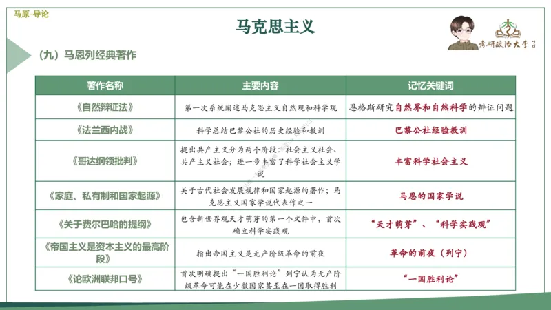 大李子速成班课件_2026考公资料_（49）政治理论合集_政治理论合集_2025考研政治_11.大李子_04.&rdquo;一套搞定&ldquo;速成班
