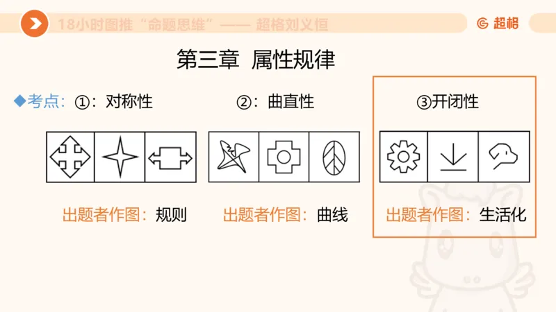 318小时图推命题思维_20240902001823_2026考公资料_（05）超格_行测申论2025超格合集(行测&申论&政治理论)_判断2025超格判断推理全家桶狂刷1000题_课件