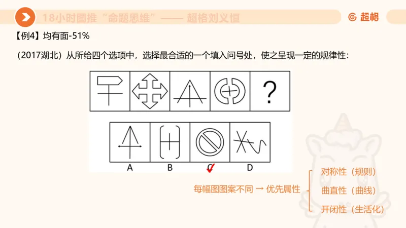 318小时图推命题思维_20240902001823_2026考公资料_（05）超格_行测申论2025超格合集(行测&申论&政治理论)_判断2025超格判断推理全家桶狂刷1000题_课件