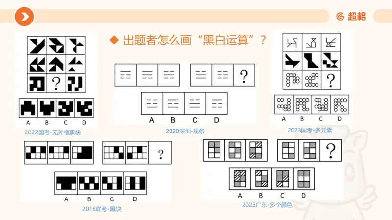 318小时图推命题思维_20240902001823_2026考公资料_（05）超格_行测申论2025超格合集(行测&申论&政治理论)_判断2025超格判断推理全家桶狂刷1000题_课件