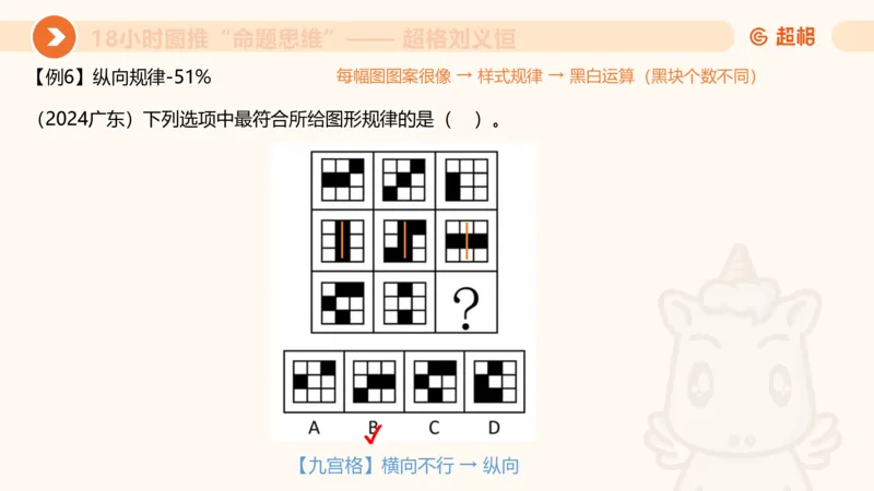 318小时图推命题思维_20240902001823_2026考公资料_（05）超格_行测申论2025超格合集(行测&申论&政治理论)_判断2025超格判断推理全家桶狂刷1000题_课件