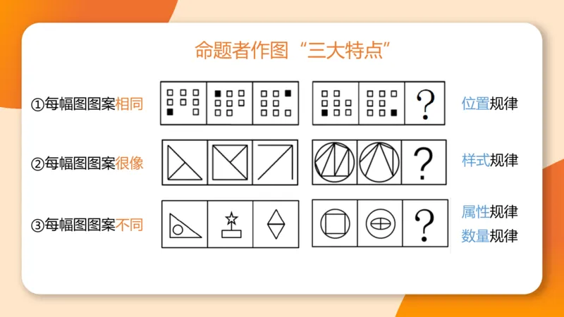 318小时图推命题思维_20240902001823_2026考公资料_（05）超格_行测申论2025超格合集(行测&申论&政治理论)_判断2025超格判断推理全家桶狂刷1000题_课件