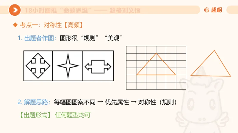 318小时图推命题思维_20240902001823_2026考公资料_（05）超格_行测申论2025超格合集(行测&申论&政治理论)_判断2025超格判断推理全家桶狂刷1000题_课件