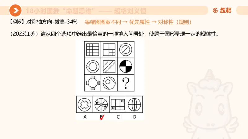 318小时图推命题思维_20240902001823_2026考公资料_（05）超格_行测申论2025超格合集(行测&申论&政治理论)_判断2025超格判断推理全家桶狂刷1000题_课件