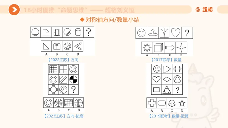 318小时图推命题思维_20240902001823_2026考公资料_（05）超格_行测申论2025超格合集(行测&申论&政治理论)_判断2025超格判断推理全家桶狂刷1000题_课件