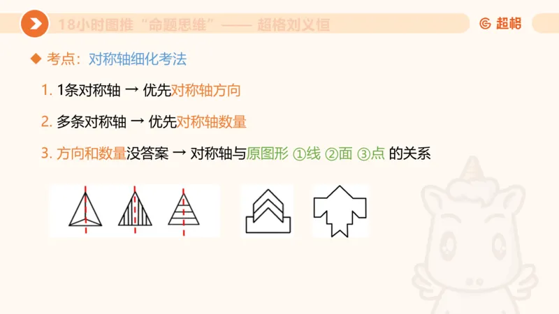 318小时图推命题思维_20240902001823_2026考公资料_（05）超格_行测申论2025超格合集(行测&申论&政治理论)_判断2025超格判断推理全家桶狂刷1000题_课件