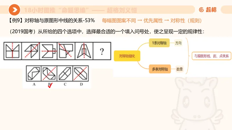 318小时图推命题思维_20240902001823_2026考公资料_（05）超格_行测申论2025超格合集(行测&申论&政治理论)_判断2025超格判断推理全家桶狂刷1000题_课件