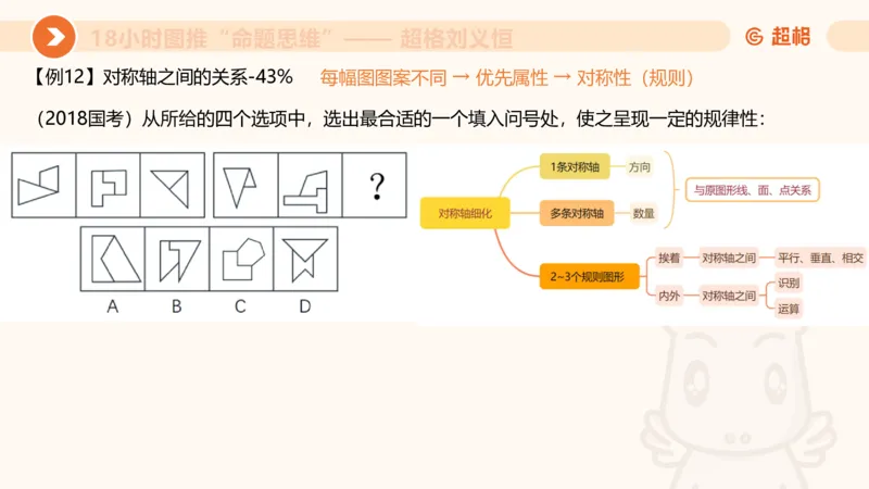 318小时图推命题思维_20240902001823_2026考公资料_（05）超格_行测申论2025超格合集(行测&申论&政治理论)_判断2025超格判断推理全家桶狂刷1000题_课件