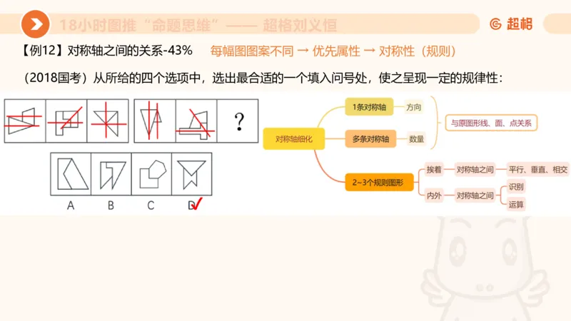 318小时图推命题思维_20240902001823_2026考公资料_（05）超格_行测申论2025超格合集(行测&申论&政治理论)_判断2025超格判断推理全家桶狂刷1000题_课件