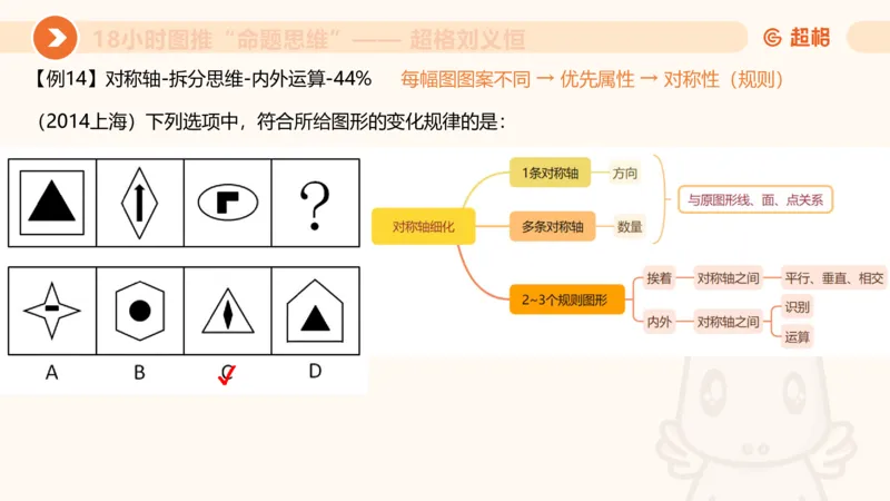 318小时图推命题思维_20240902001823_2026考公资料_（05）超格_行测申论2025超格合集(行测&申论&政治理论)_判断2025超格判断推理全家桶狂刷1000题_课件