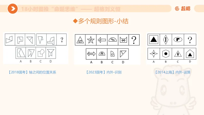 318小时图推命题思维_20240902001823_2026考公资料_（05）超格_行测申论2025超格合集(行测&申论&政治理论)_判断2025超格判断推理全家桶狂刷1000题_课件
