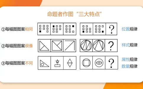 318小时图推命题思维_20240902001823_2026考公资料_（05）超格_行测申论2025超格合集(行测&申论&政治理论)_判断2025超格判断推理全家桶狂刷1000题_课件