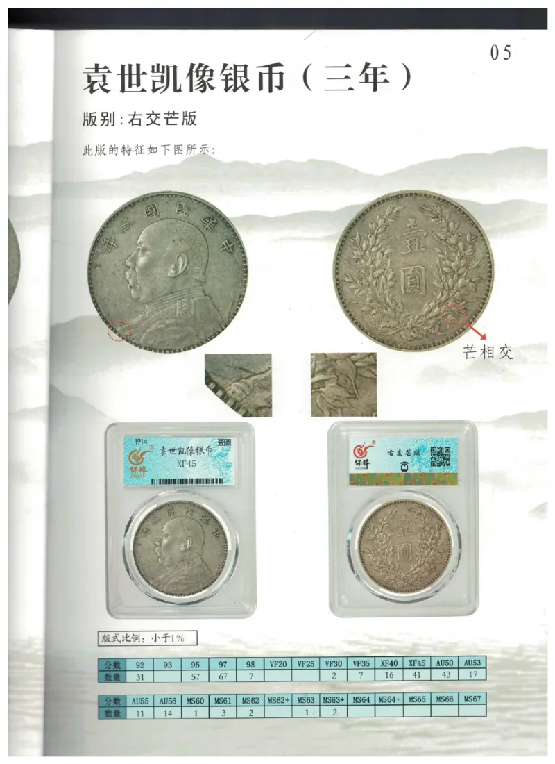 保粹《中国银币图录》_X017-奢侈品鉴定教程最新合集_5、寄卖行鉴定全套手册合集6套_银元古币鉴定资料