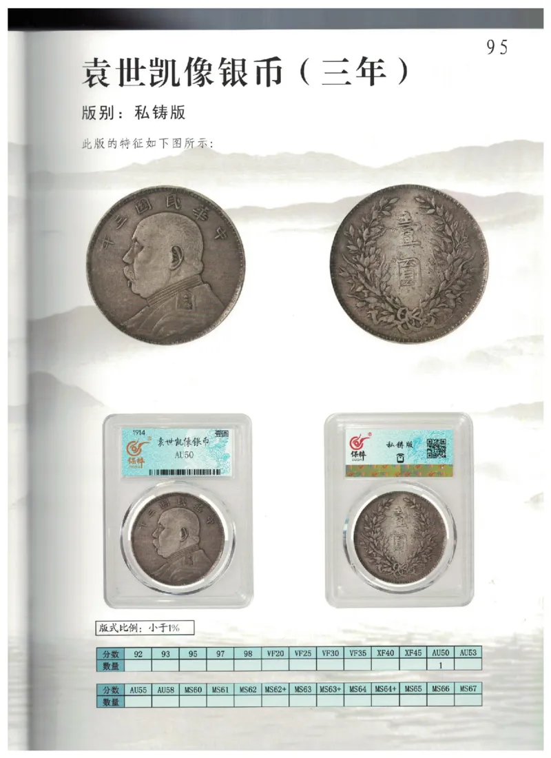 保粹《中国银币图录》_X017-奢侈品鉴定教程最新合集_5、寄卖行鉴定全套手册合集6套_银元古币鉴定资料