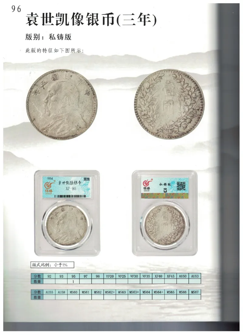 保粹《中国银币图录》_X017-奢侈品鉴定教程最新合集_5、寄卖行鉴定全套手册合集6套_银元古币鉴定资料