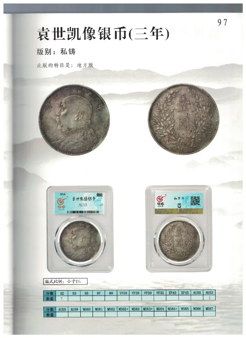 保粹《中国银币图录》_X017-奢侈品鉴定教程最新合集_5、寄卖行鉴定全套手册合集6套_银元古币鉴定资料
