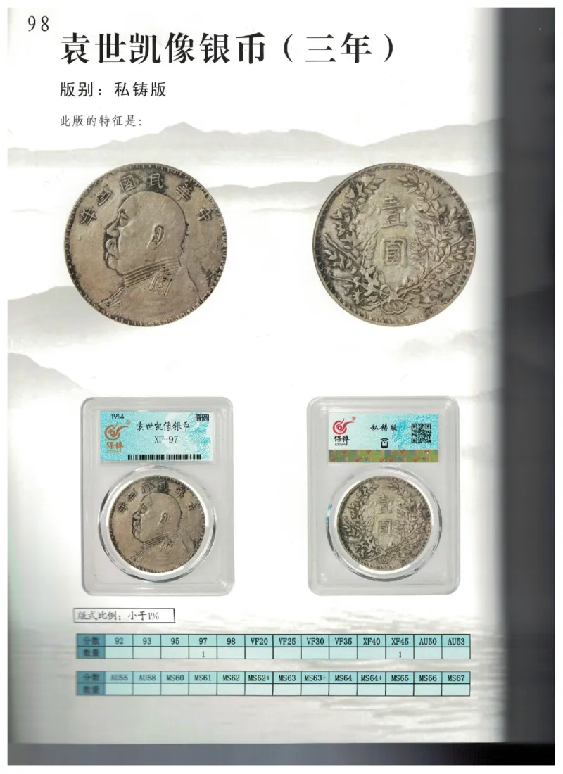 保粹《中国银币图录》_X017-奢侈品鉴定教程最新合集_5、寄卖行鉴定全套手册合集6套_银元古币鉴定资料