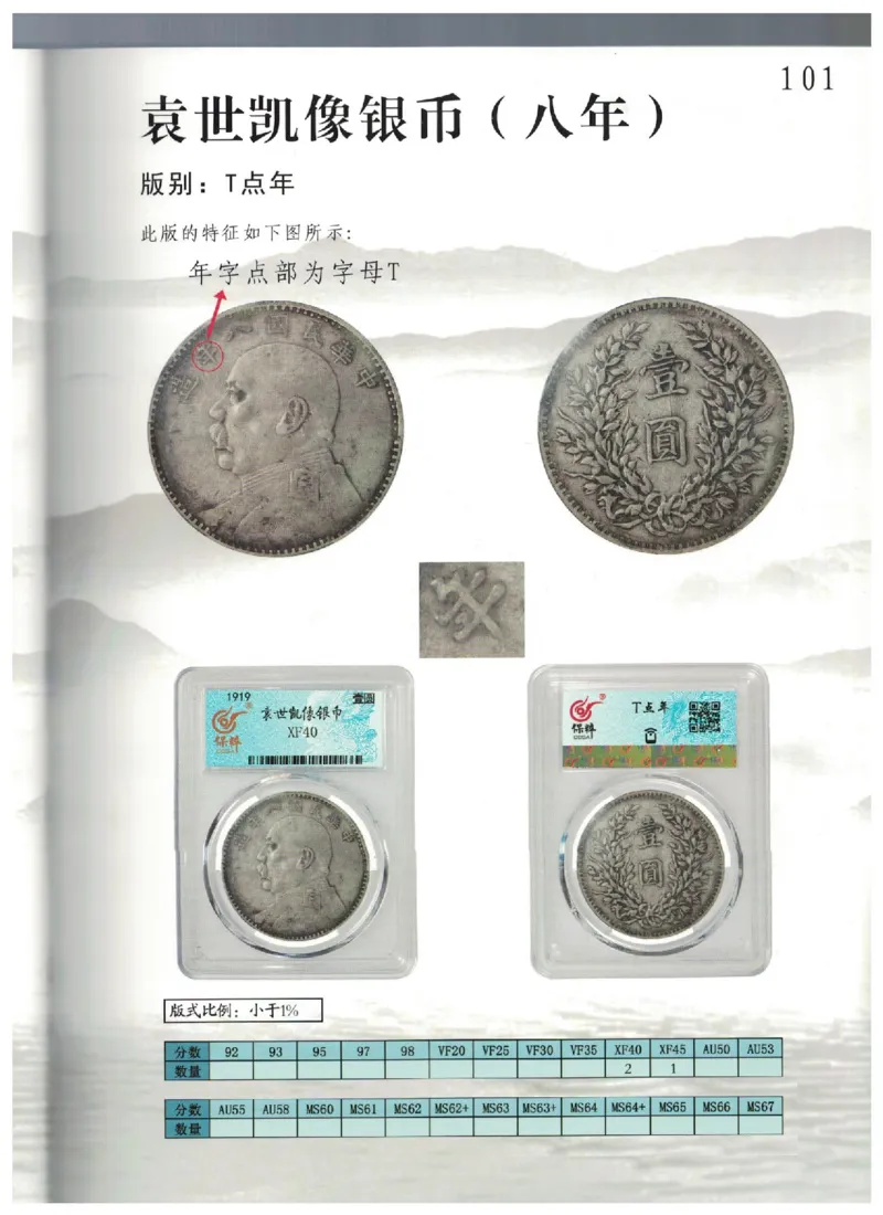 保粹《中国银币图录》_X017-奢侈品鉴定教程最新合集_5、寄卖行鉴定全套手册合集6套_银元古币鉴定资料