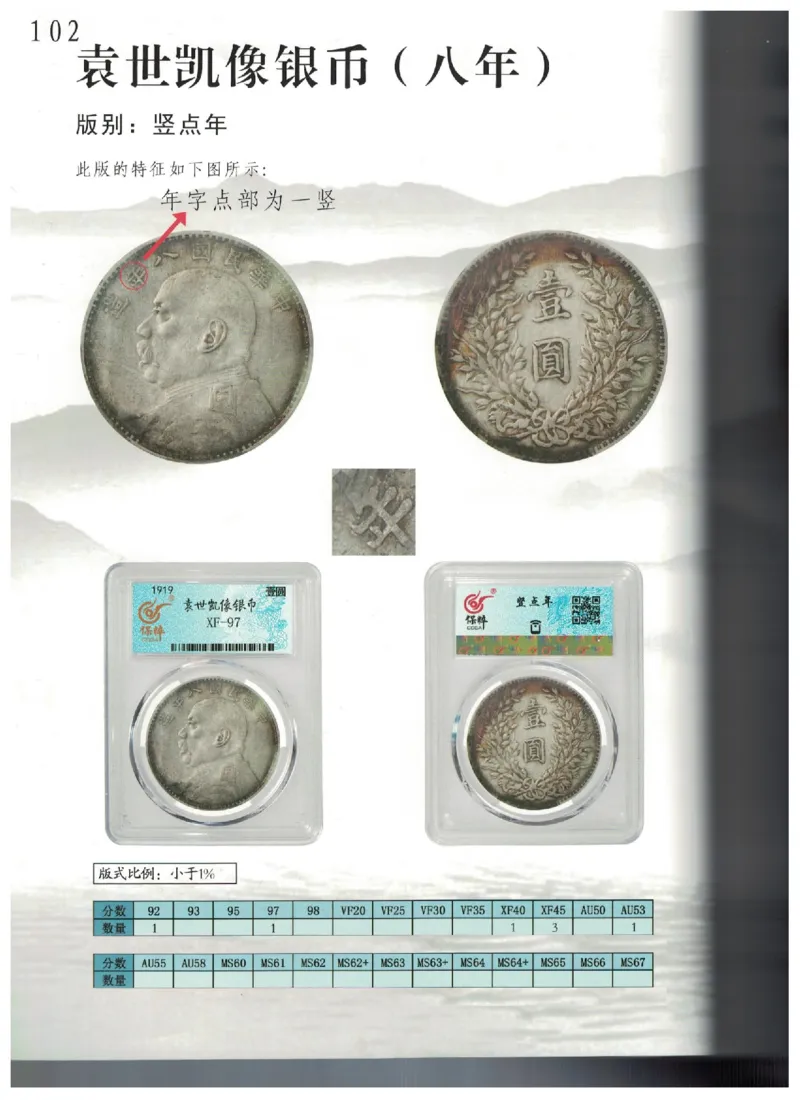保粹《中国银币图录》_X017-奢侈品鉴定教程最新合集_5、寄卖行鉴定全套手册合集6套_银元古币鉴定资料