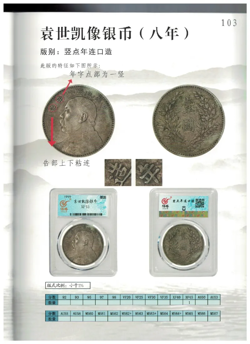 保粹《中国银币图录》_X017-奢侈品鉴定教程最新合集_5、寄卖行鉴定全套手册合集6套_银元古币鉴定资料