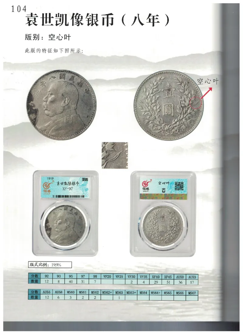 保粹《中国银币图录》_X017-奢侈品鉴定教程最新合集_5、寄卖行鉴定全套手册合集6套_银元古币鉴定资料