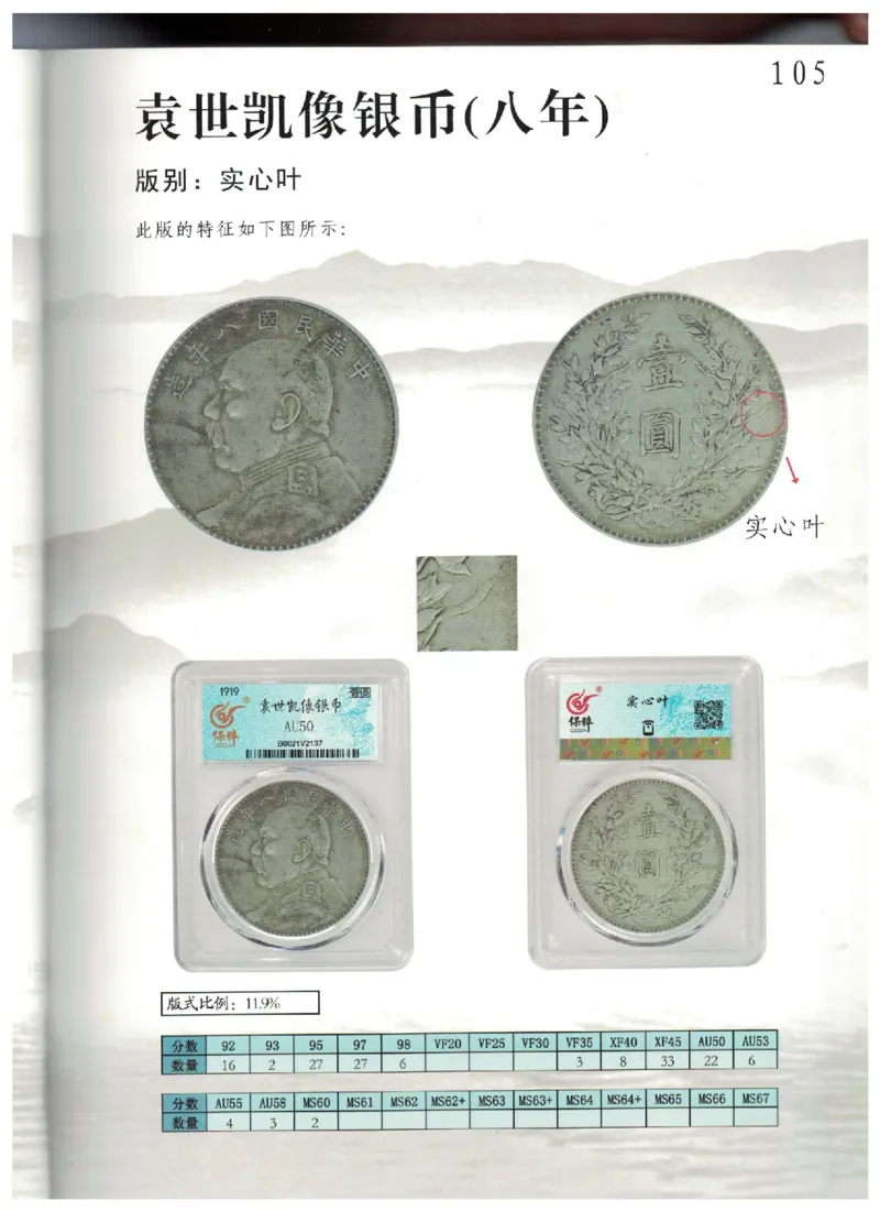 保粹《中国银币图录》_X017-奢侈品鉴定教程最新合集_5、寄卖行鉴定全套手册合集6套_银元古币鉴定资料
