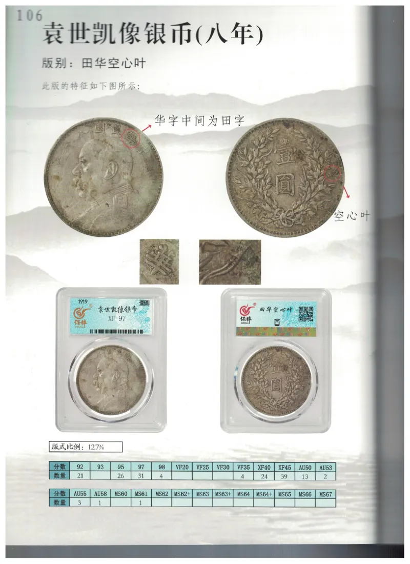 保粹《中国银币图录》_X017-奢侈品鉴定教程最新合集_5、寄卖行鉴定全套手册合集6套_银元古币鉴定资料