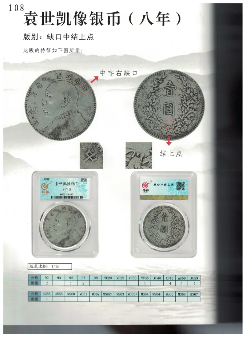 保粹《中国银币图录》_X017-奢侈品鉴定教程最新合集_5、寄卖行鉴定全套手册合集6套_银元古币鉴定资料