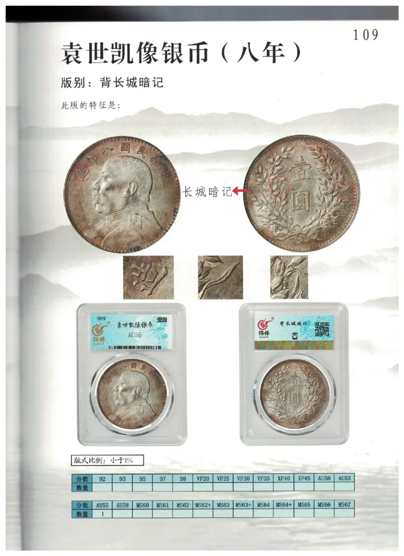 保粹《中国银币图录》_X017-奢侈品鉴定教程最新合集_5、寄卖行鉴定全套手册合集6套_银元古币鉴定资料