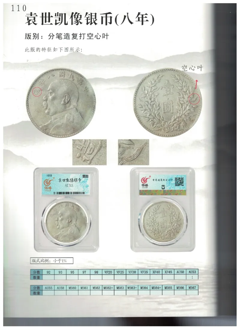 保粹《中国银币图录》_X017-奢侈品鉴定教程最新合集_5、寄卖行鉴定全套手册合集6套_银元古币鉴定资料