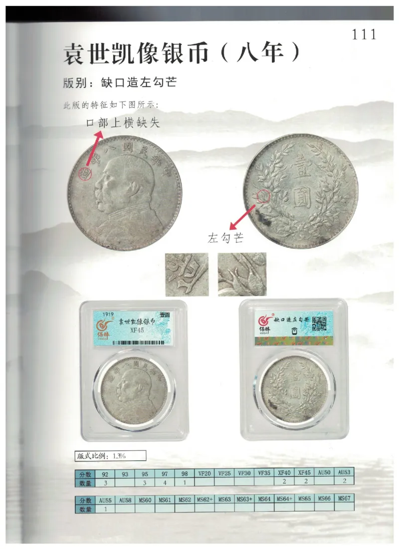 保粹《中国银币图录》_X017-奢侈品鉴定教程最新合集_5、寄卖行鉴定全套手册合集6套_银元古币鉴定资料