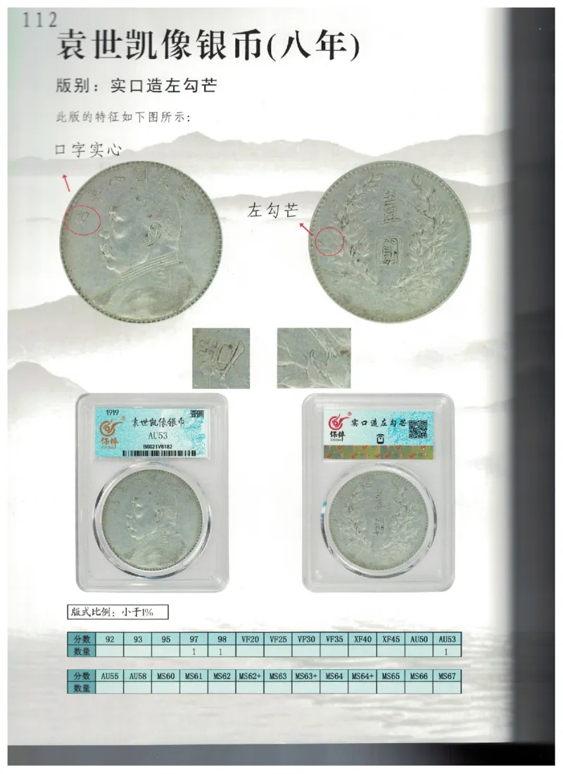 保粹《中国银币图录》_X017-奢侈品鉴定教程最新合集_5、寄卖行鉴定全套手册合集6套_银元古币鉴定资料